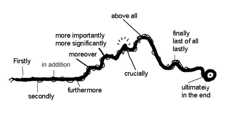 Sequence markers